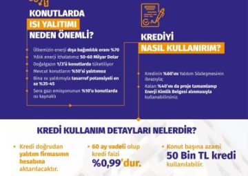 ISI YALITIMI MANTOLAMA KREDİSİ